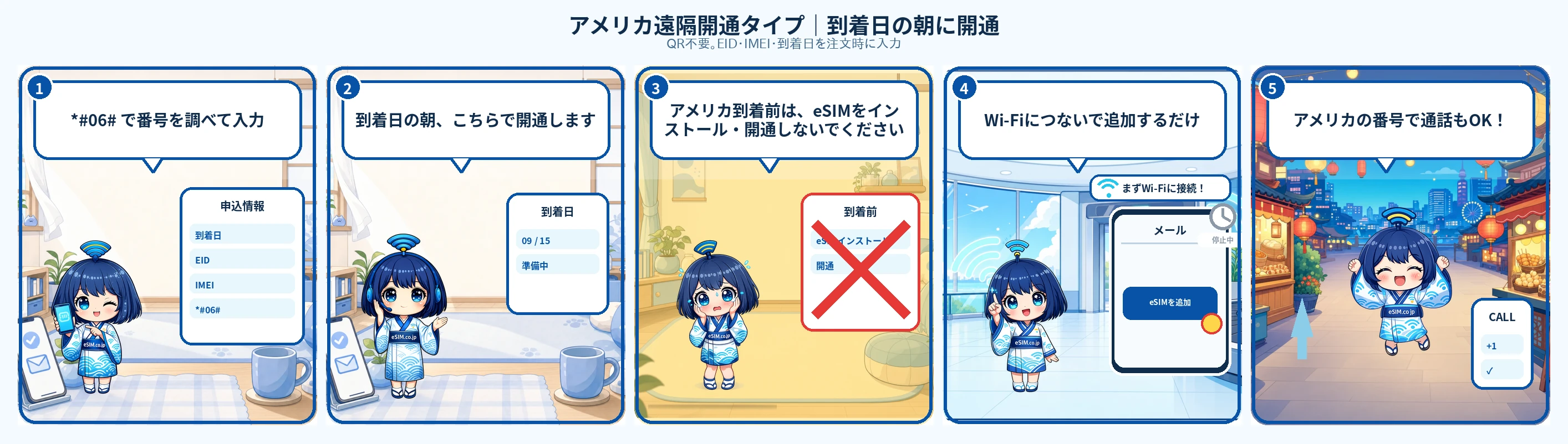 ご注文時に端末の番号を入力し、指定日の開通後、アメリカでWi-Fiに接続してeSIMを追加するまでの流れ